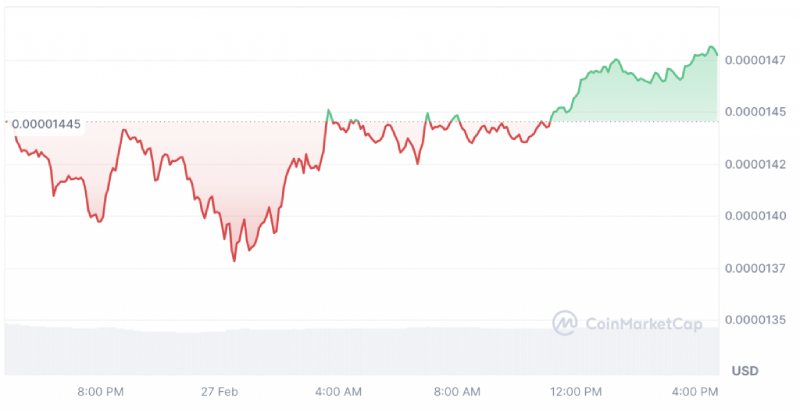 نمودار شیبا